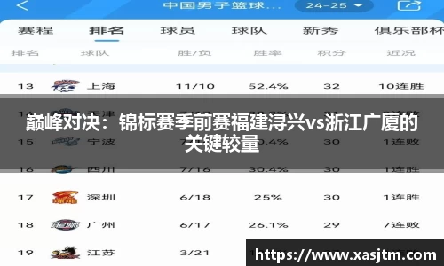 巅峰对决：锦标赛季前赛福建浔兴vs浙江广厦的关键较量