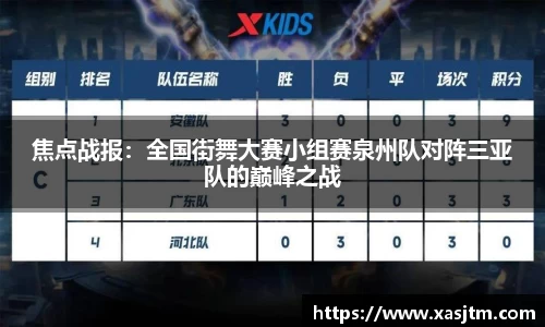焦点战报：全国街舞大赛小组赛泉州队对阵三亚队的巅峰之战