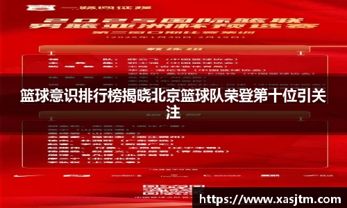 篮球意识排行榜揭晓北京篮球队荣登第十位引关注