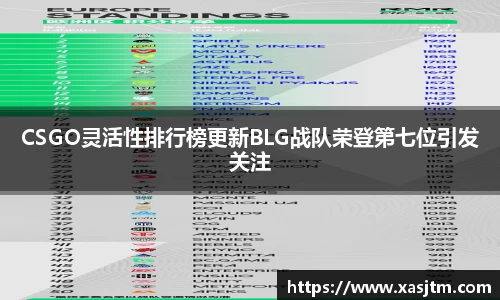 CSGO灵活性排行榜更新BLG战队荣登第七位引发关注